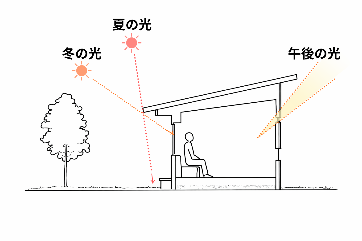 こだわりの我が家